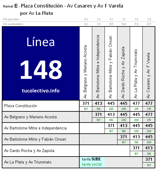 tarifa línea 148e